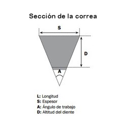 Correa de variador Mitsuboshi Piaggio Hexagon 125 LX 2T 1998-1999 36121831 medidas
